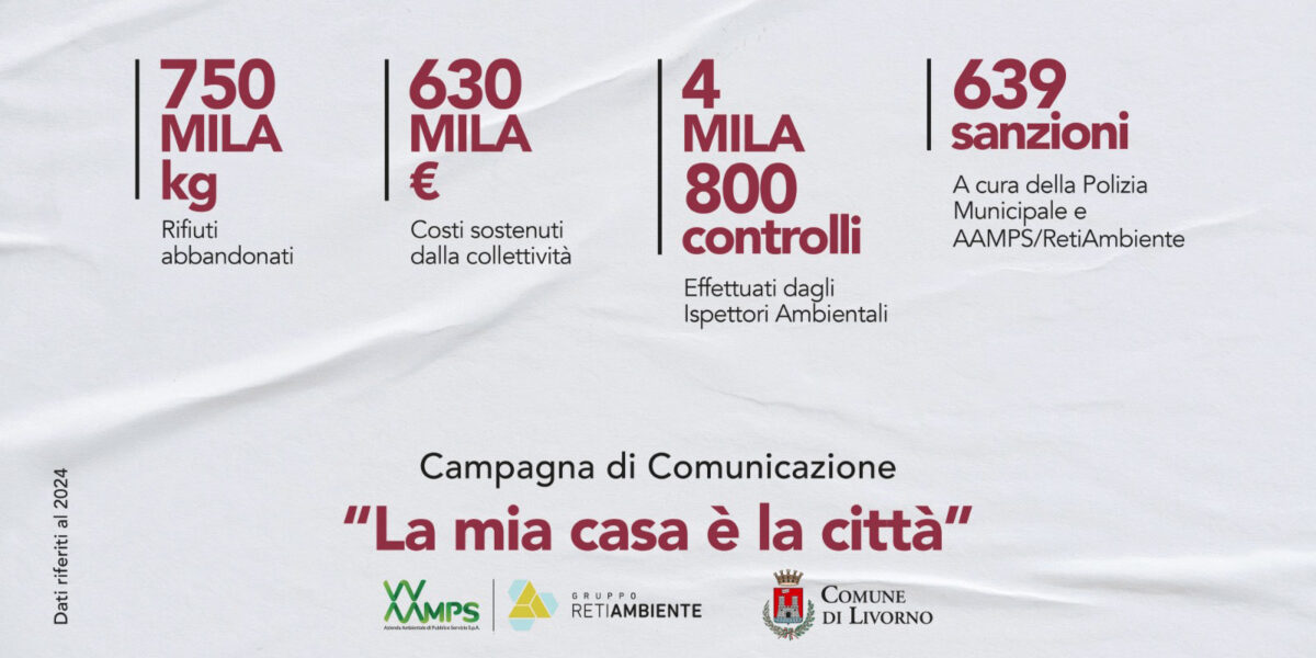 campagna 2025 per contrastare l’abbandono dei rifiuti
