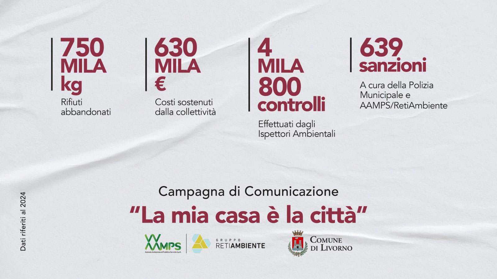 campagna 2025 per contrastare l’abbandono dei rifiuti